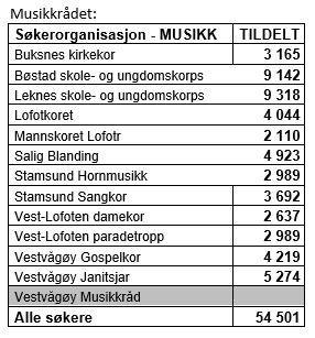 Klikk for stort bilde